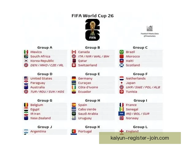 世界杯足球竞猜官网全面解析与最新赛事预测策略指南